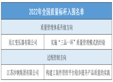 ƷһģʽΧ2022ȫ